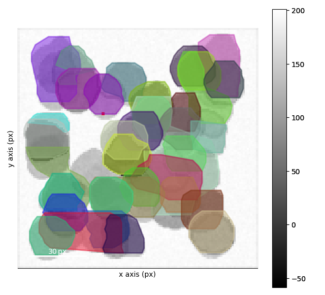 clustering vectors