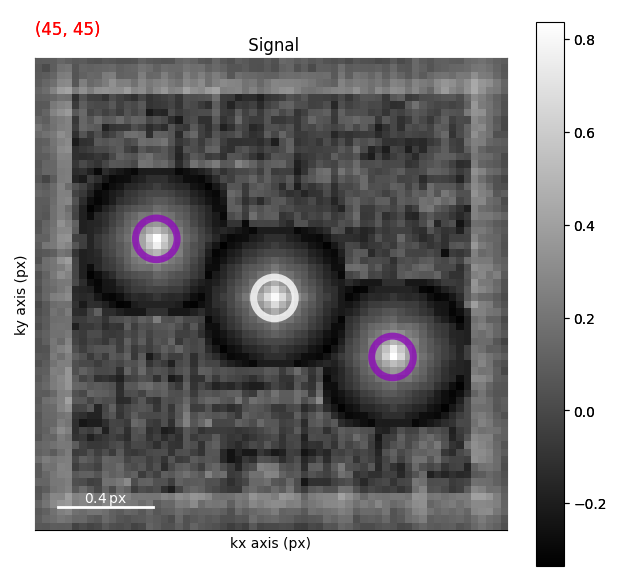 Signal