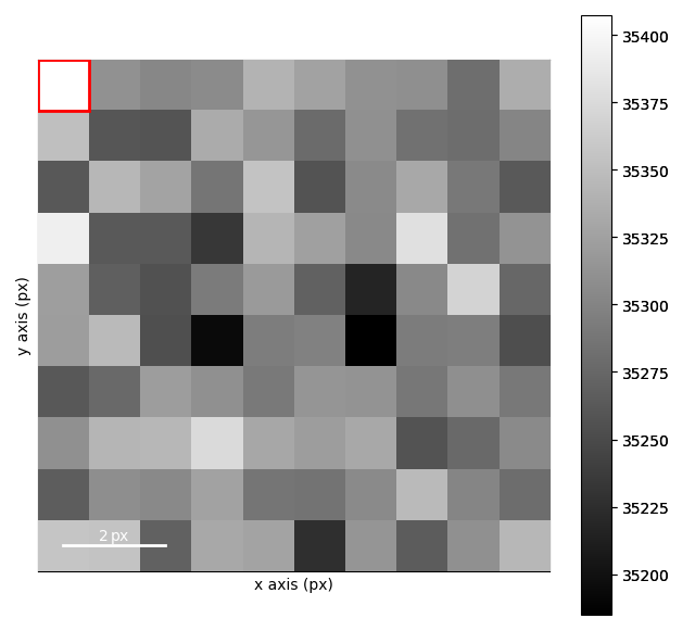creating a segmented detector