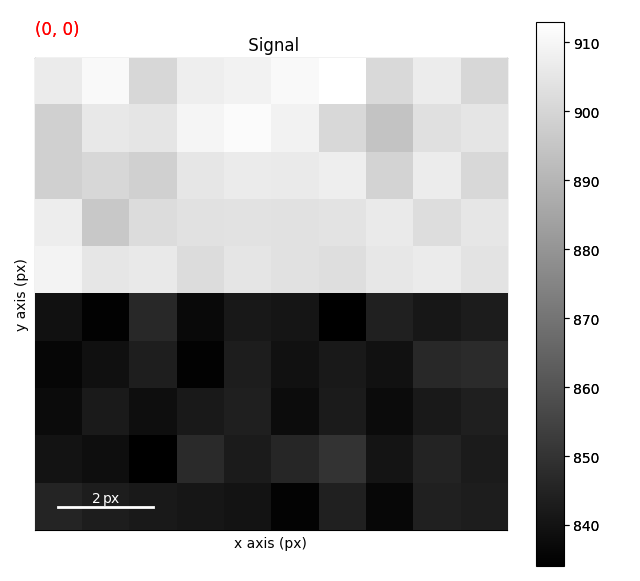 Signal