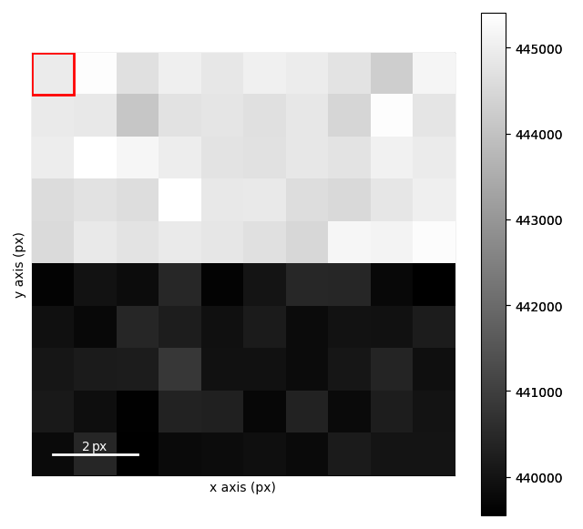 creating virtual images from vectors