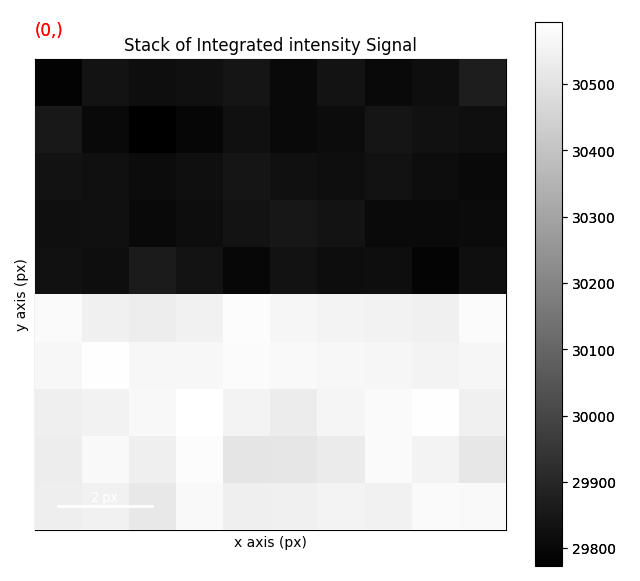 Stack of Integrated intensity Signal