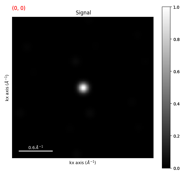 Signal