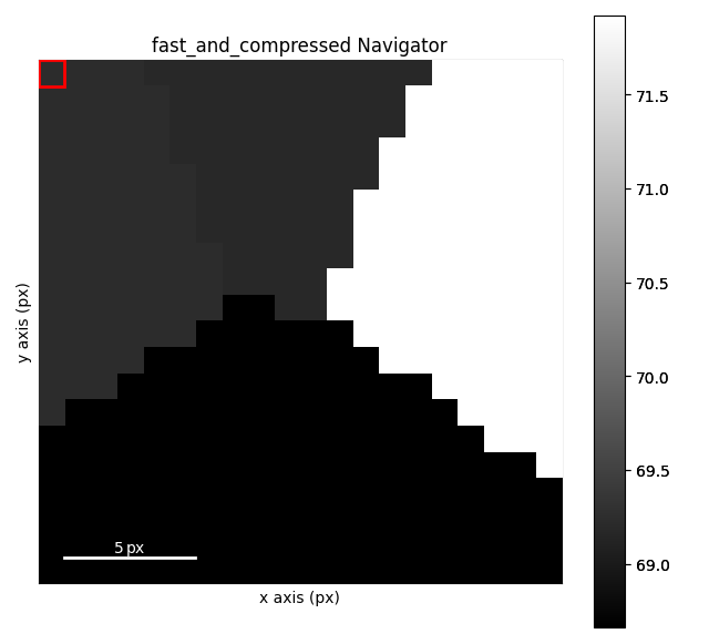 fast_and_compressed Navigator