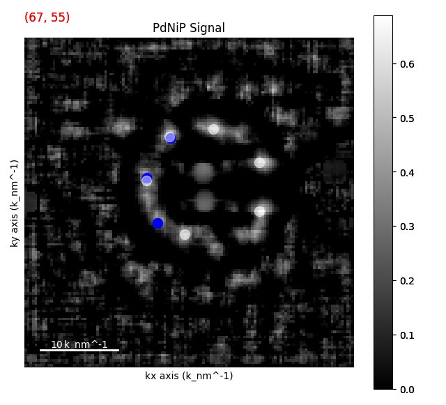 PdNiP Signal