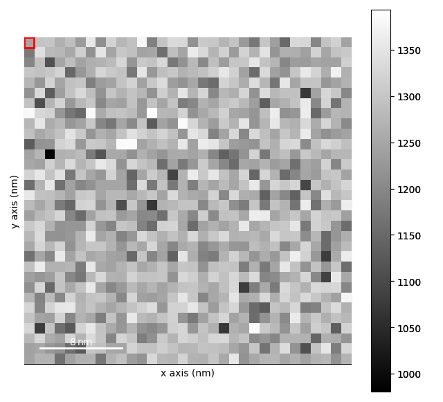 interactive line profile