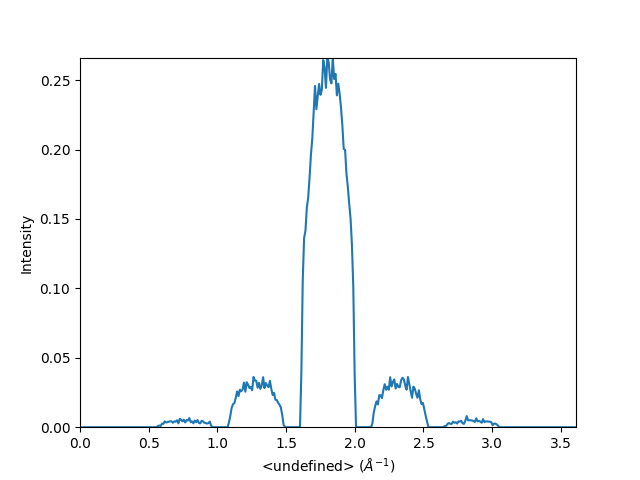 interactive line profile