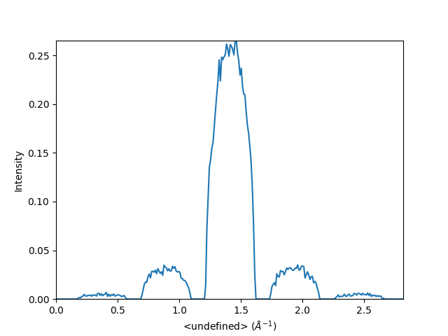 interactive line profile