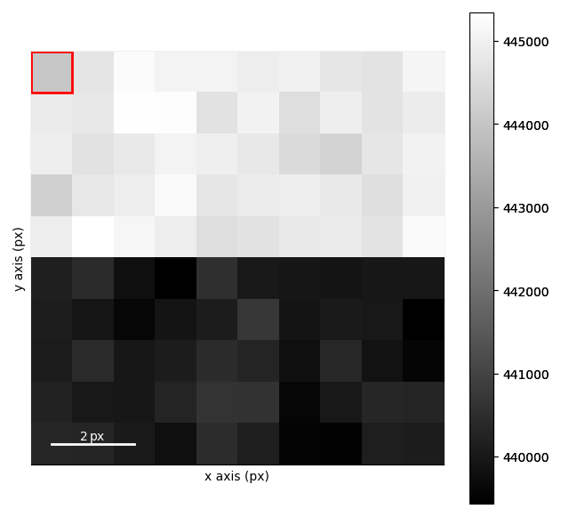 interactive virtual images
