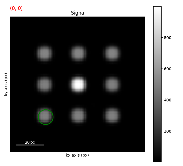 Signal