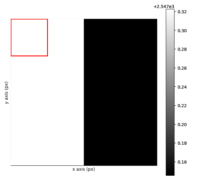 on zone orientation