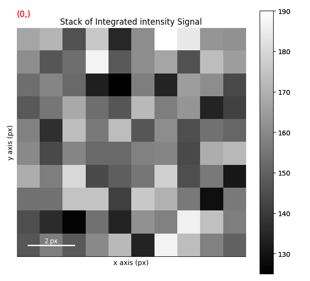 Stack of Integrated intensity Signal