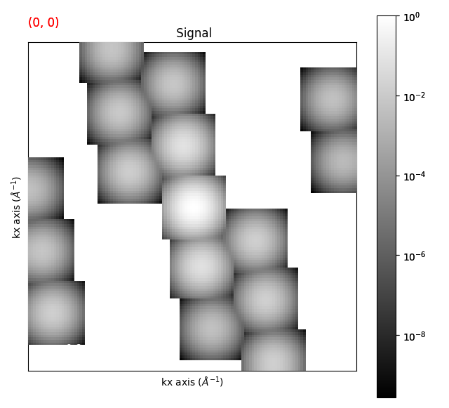 Signal