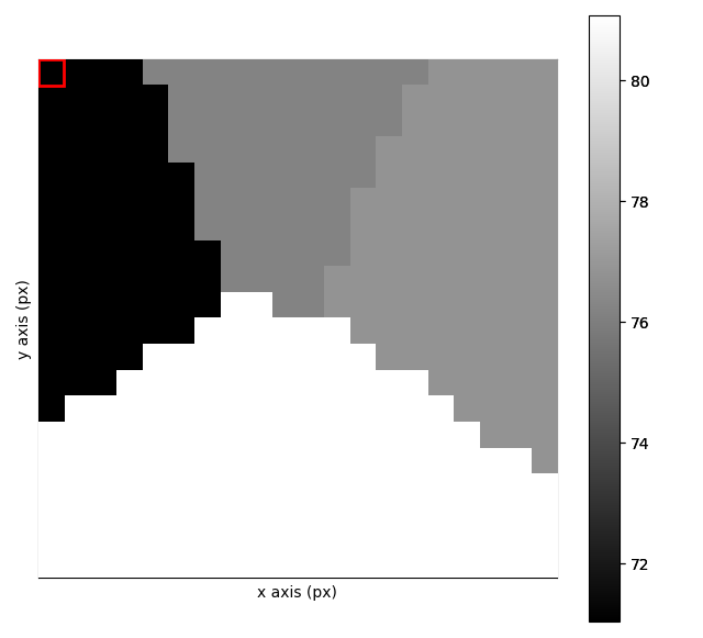 plotting a diffraction pattern