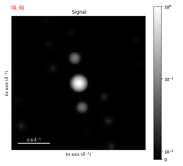 Signal