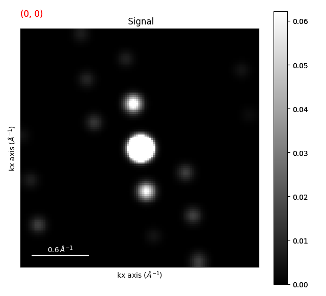 Signal