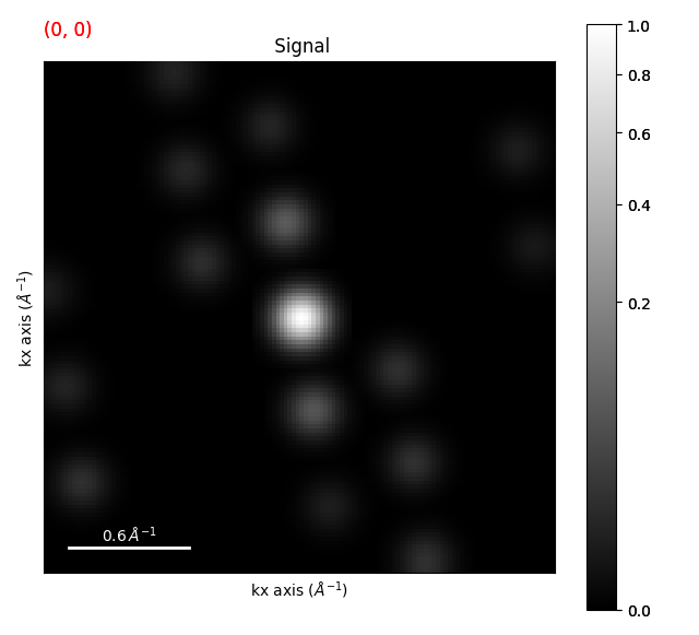Signal