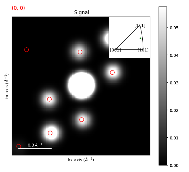 Signal