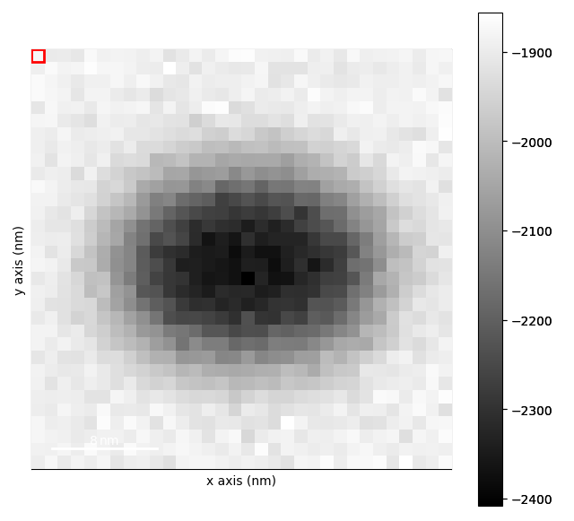 strain mapping