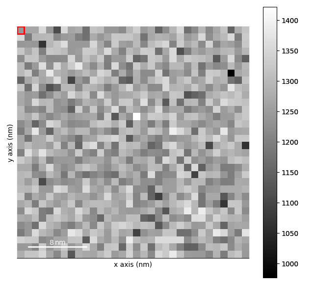 strain mapping