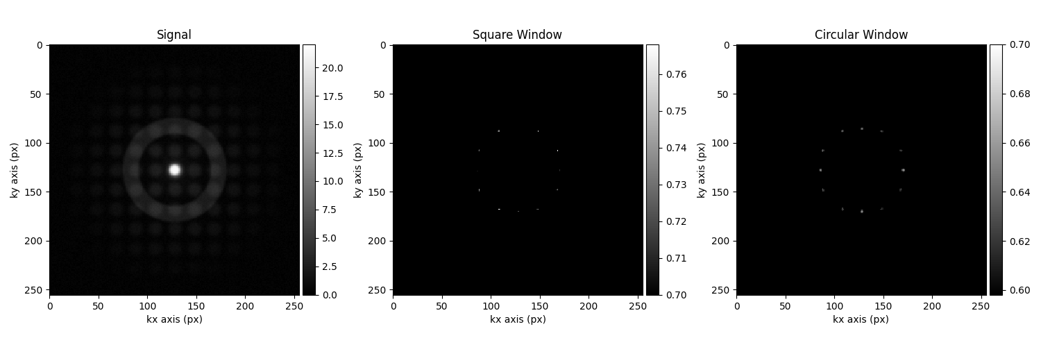 Signal, Square Window, Circular Window