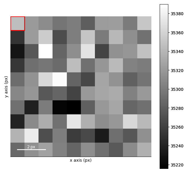 vector finding