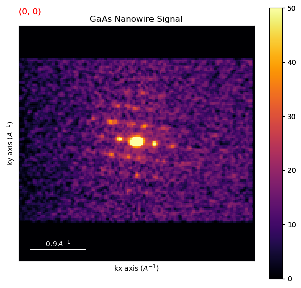 ../../_images/tutorials_pyxem-demos_01_GaAs_Nanowire_-_Data_Inspection_-_Preprocessing_-_Unsupervised_Machine_Learning_47_1.png